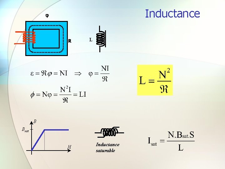 Inductance R L B Bsat H Inductance saturable 