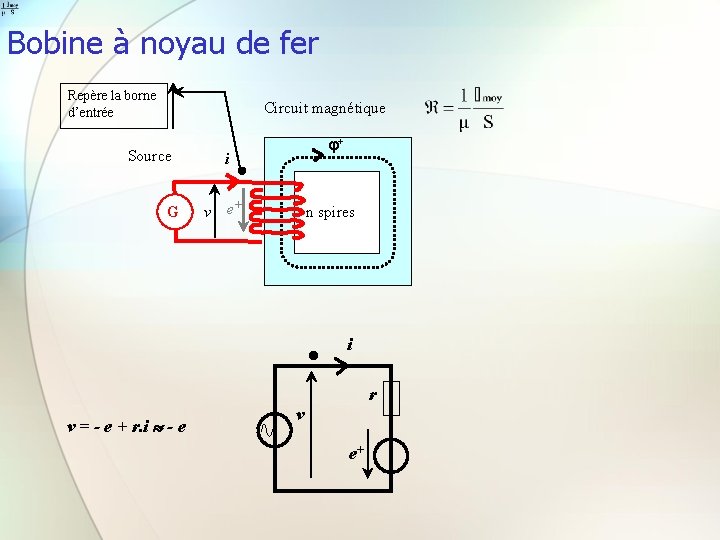 Bobine à noyau de fer Repère la borne d’entrée Circuit magnétique Source G +