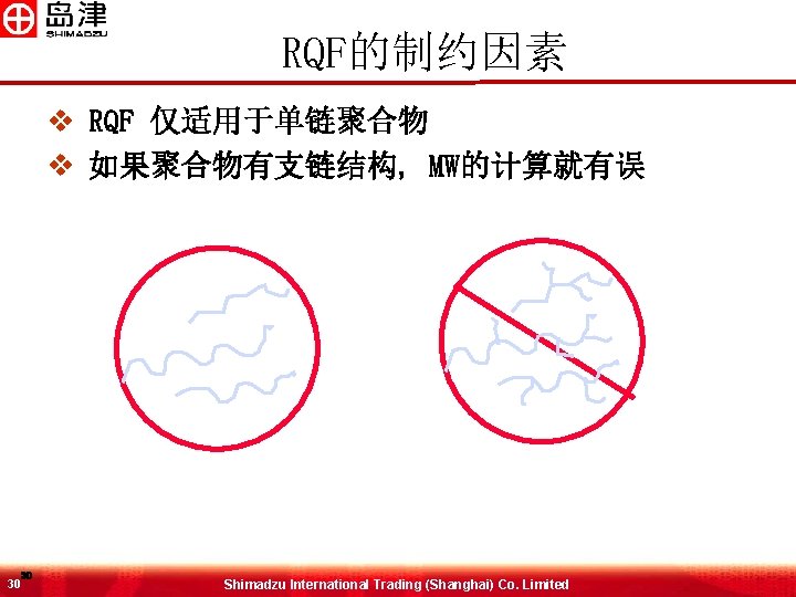 RQF的制约因素 v RQF 仅适用于单链聚合物 v 如果聚合物有支链结构, MW的计算就有误 30 30 Shimadzu International Trading (Shanghai) Co.