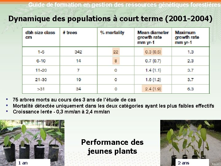 Guide de formation en gestion des ressources génétiques forestières Dynamique des populations à court