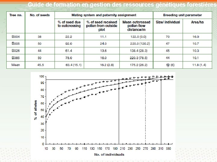 Guide de formation en gestion des ressources génétiques forestières 