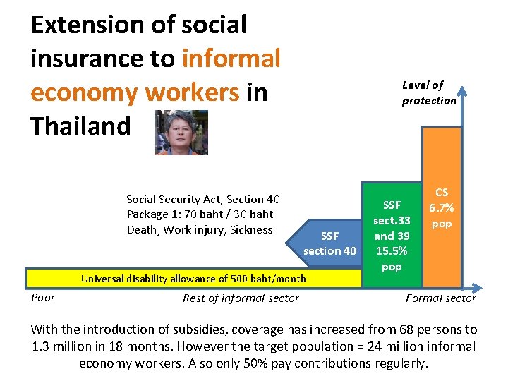 Extension of social insurance to informal economy workers in Thailand Social Security Act, Section