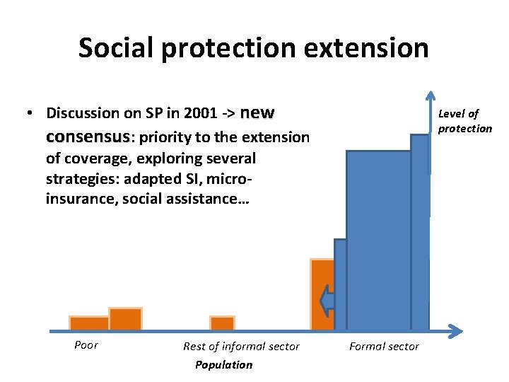 Social protection extension • Discussion on SP in 2001 -> new consensus: priority to