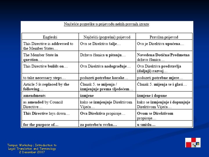 Tempus Workshop: Introduction to Legal Translation and Terminology 2 December 2007 
