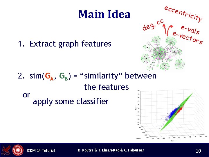 ecce n Main Idea d c c , eg 1. Extract graph features tric
