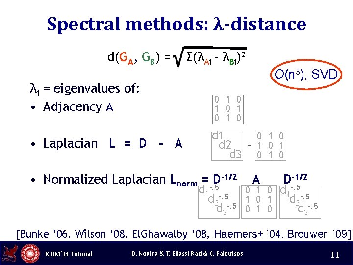 Spectral methods: λ-distance d(GA, GB) = λi = eigenvalues of: • Adjacency A •