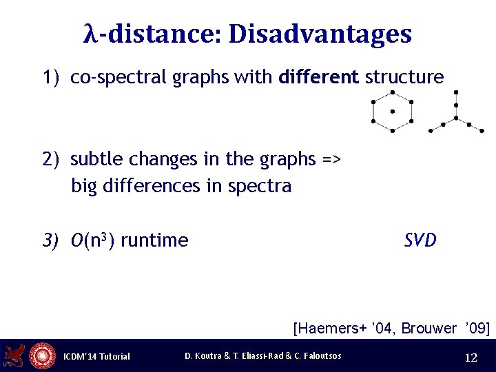 λ-distance: Disadvantages 1) co-spectral graphs with different structure 2) subtle changes in the graphs
