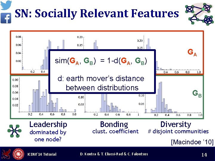 SN: Socially Relevant Features GA sim(GA, GB) = 1 -d(GA, GB) d: earth mover’s