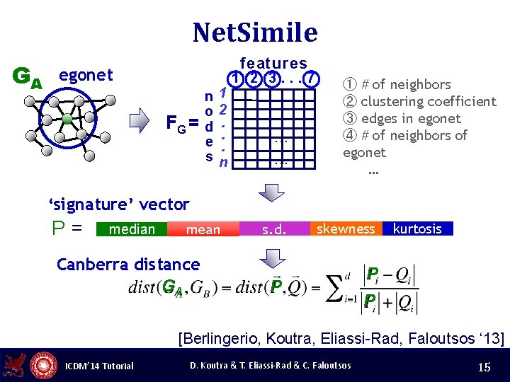 Net. Simile GA egonet FG = n o d e s 1 2. .