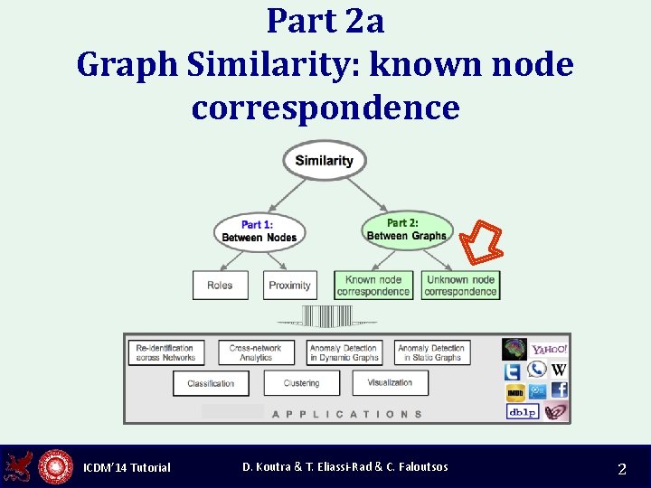 Part 2 a Graph Similarity: known node correspondence ICDM’ 14 Tutorial D. Koutra &