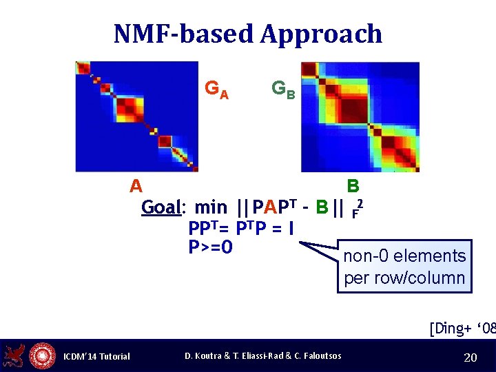 NMF-based Approach GA GB A B Goal: min || PAPT - B|| F 2