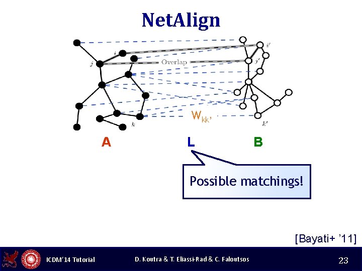 Net. Align Wkk’ A L B Possible matchings! [Bayati+ ’ 11] ICDM’ 14 Tutorial
