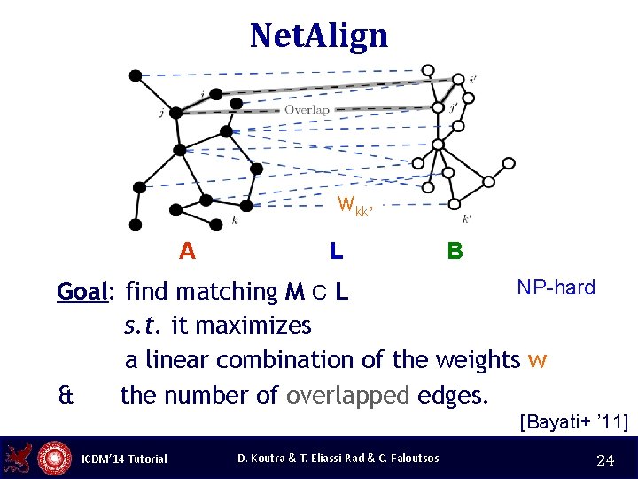 Net. Align Wkk’ A L B NP-hard Goal: find matching M C L s.