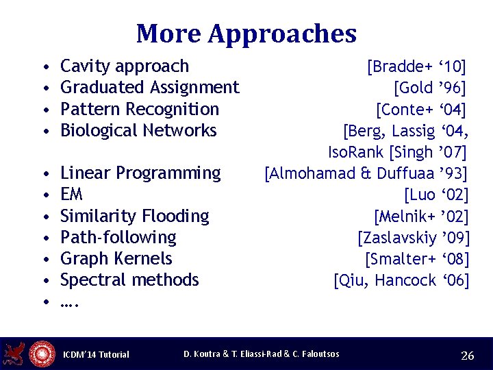 More Approaches • • Cavity approach Graduated Assignment Pattern Recognition Biological Networks • •