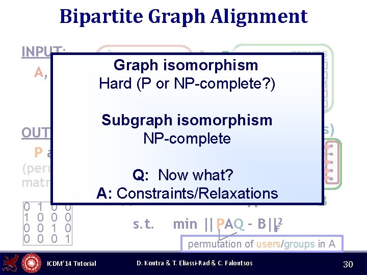 Bipartite Graph Alignment INPUT: A, B groups A B Graph 100 u 1 isomorphism