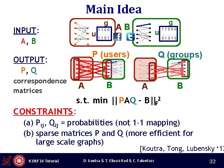 Main Idea g INPUT: A, B u AB u P (users) OUTPUT: P, Q