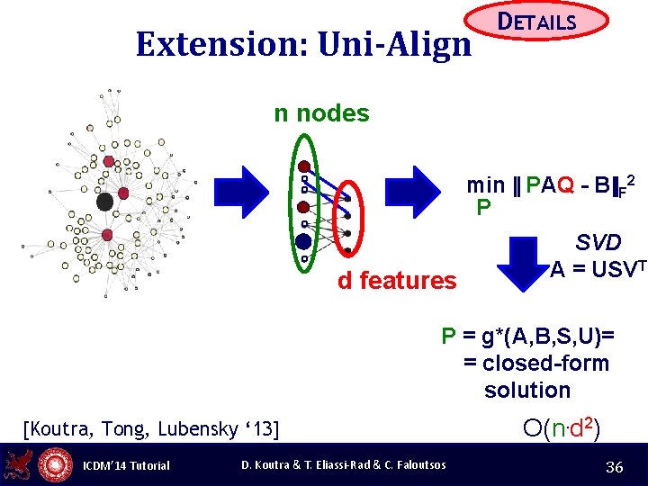 Extension: Uni-Align DETAILS n nodes min || PAQ - B||F 2 P d features