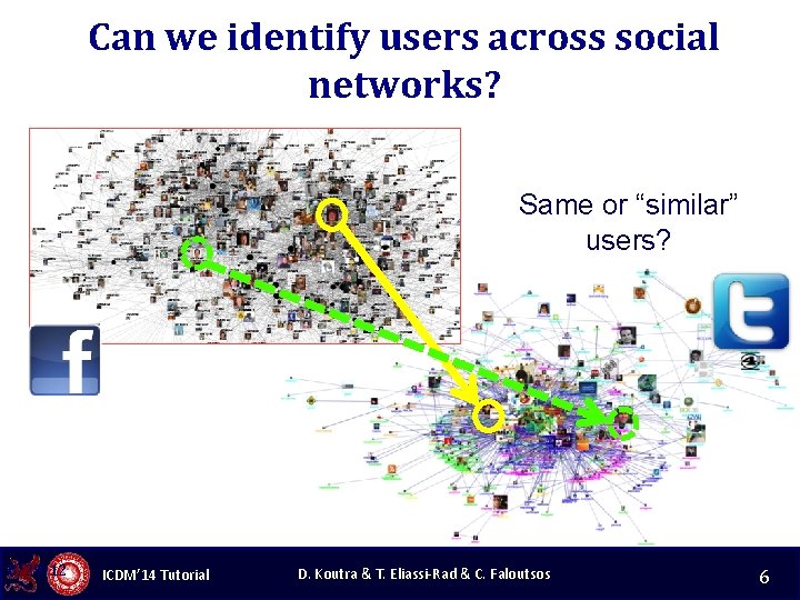 Can we identify users across social networks? Same or “similar” users? 8/29/12 ICDM’ 14