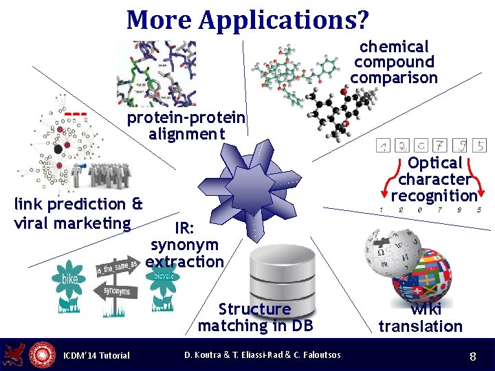 More Applications? chemical compound comparison protein-protein alignment link prediction & viral marketing Optical character