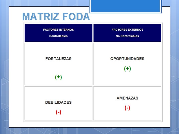 MATRIZ FODA 