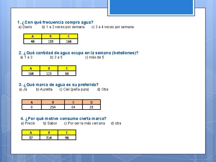 1. ¿Con qué frecuencia compra agua? a) Diario A 48 b) 1 a 2