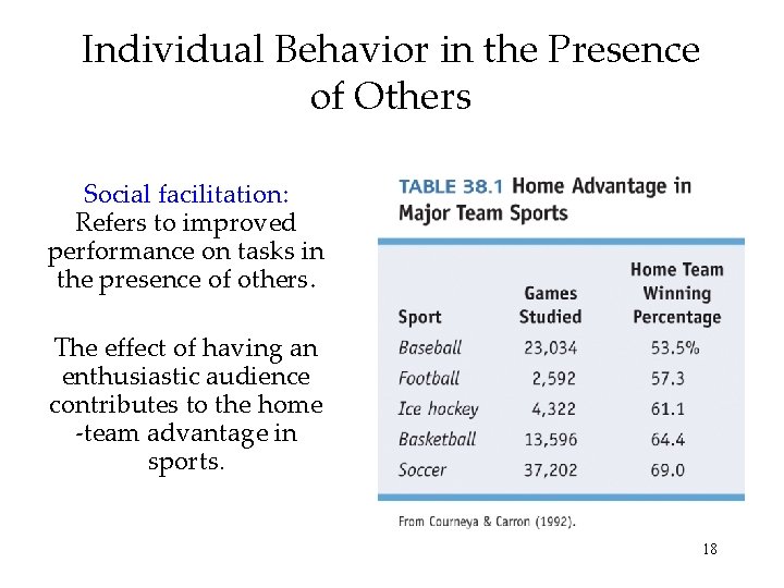 Individual Behavior in the Presence of Others Social facilitation: Refers to improved performance on