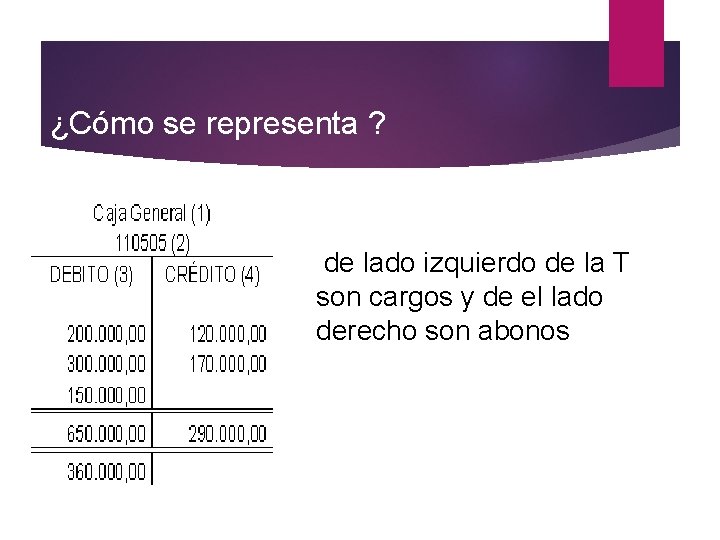 ¿Cómo se representa ? de lado izquierdo de la T son cargos y de