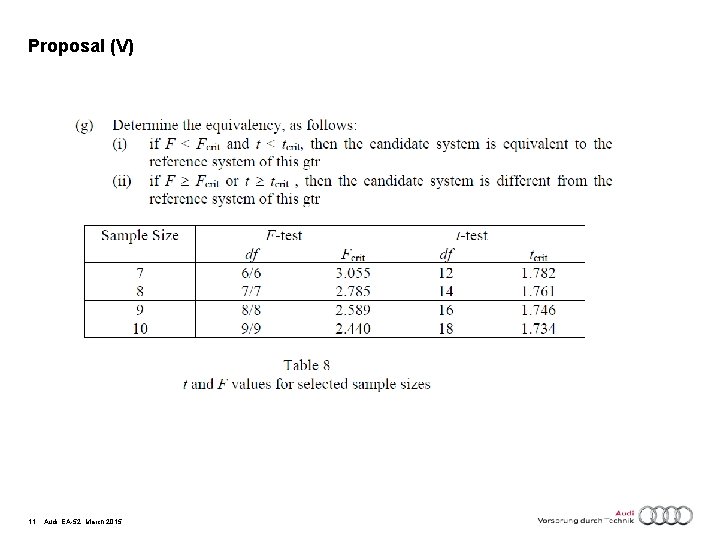 Proposal (V) 11 Audi, EA-52, March 2015 
