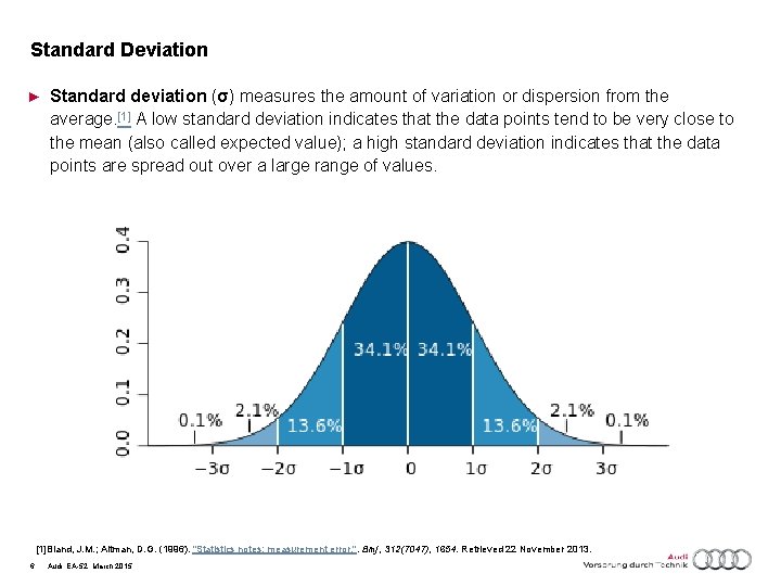 Standard Deviation ► Standard deviation (σ) measures the amount of variation or dispersion from