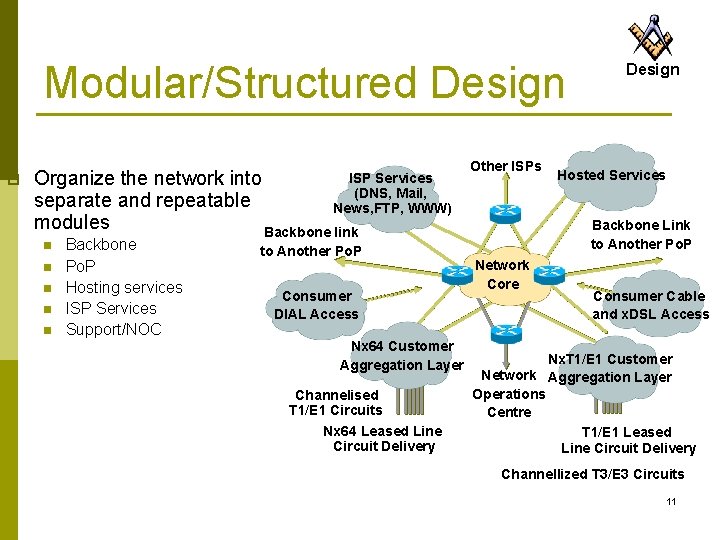 Modular/Structured Design p Organize the network into separate and repeatable modules Backbone link ISP