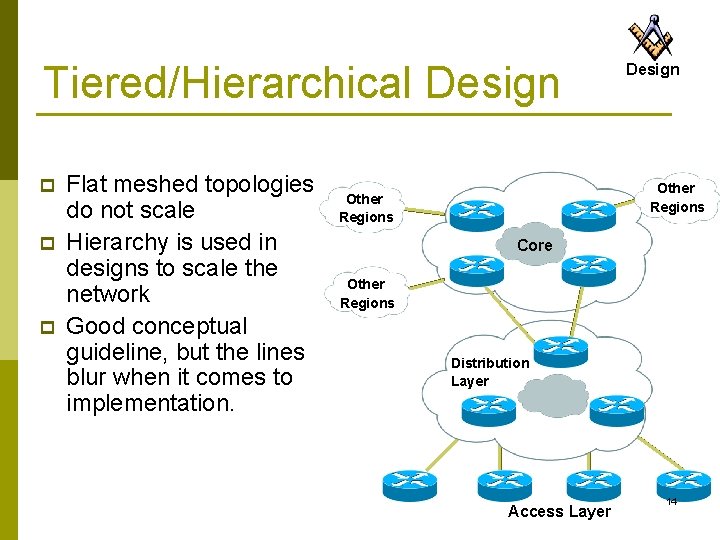 Tiered/Hierarchical Design p p p Flat meshed topologies do not scale Hierarchy is used