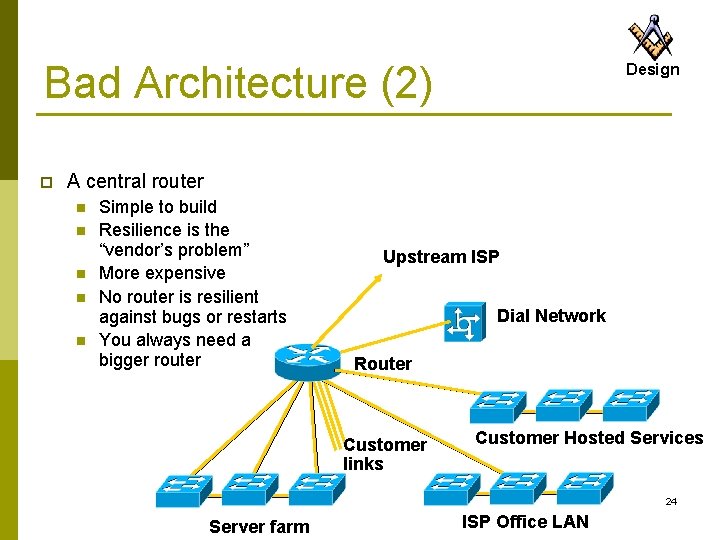 Bad Architecture (2) p Design A central router n n n Simple to build