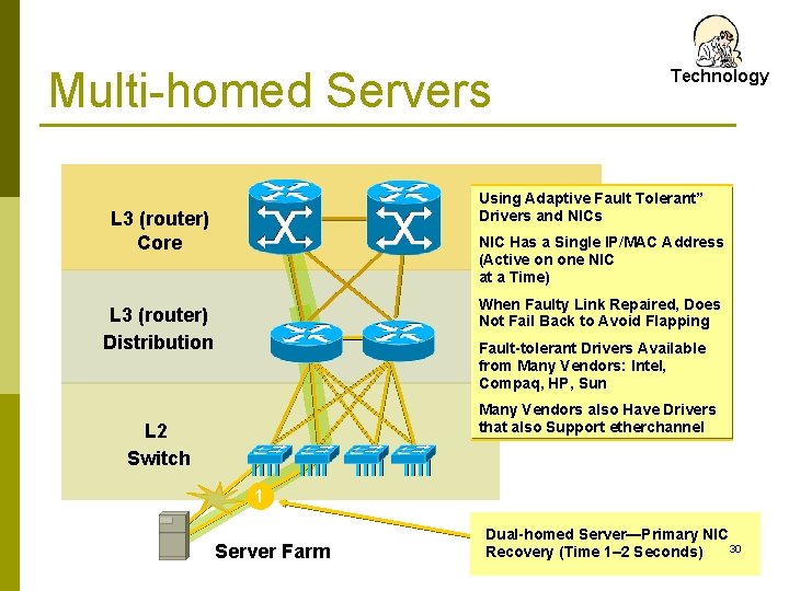 Multi-homed Servers Technology Using Adaptive Fault Tolerant” Drivers and NICs L 3 (router) Core