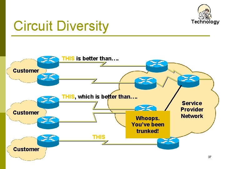 Circuit Diversity Technology THIS is better than…. Customer THIS, which is better than…. Customer