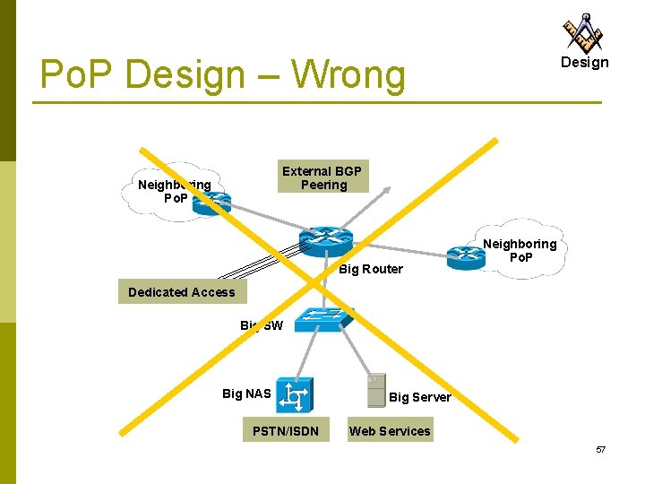 Po. P Design – Wrong Design External BGP Peering Neighboring Po. P Big Router