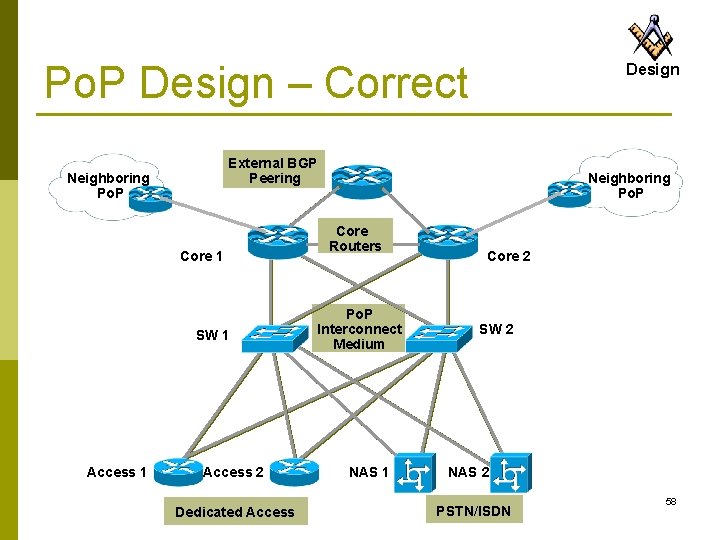 Po. P Design – Correct External BGP Peering Neighboring Po. P Core 1 SW