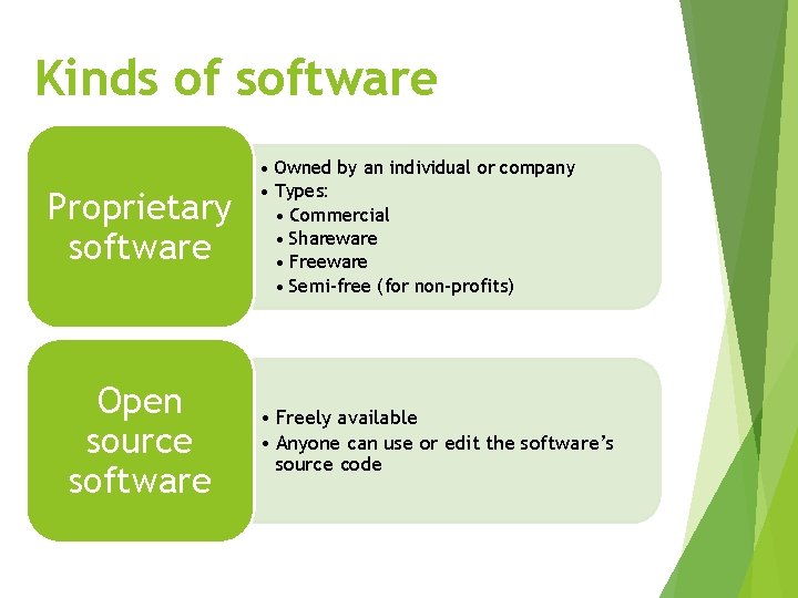 Kinds of software Proprietary software Open source software • Owned by an individual or