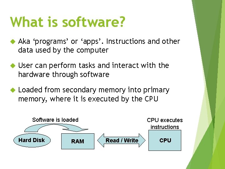 What is software? Aka ‘programs’ or ‘apps’. Instructions and other data used by the
