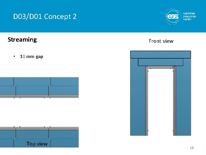 D 03/D 01 Concept 2 Streaming Front view • 10 mm gap Top view