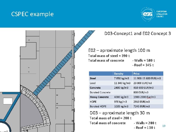 CSPEC example D 03 -Concept 1 and E 02 Concept 3 E 02 –