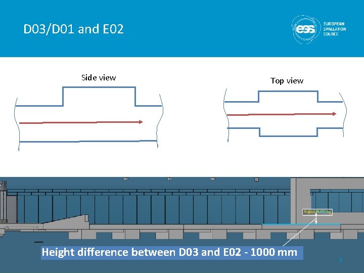 D 03/D 01 and E 02 Side view Top view Height difference between D