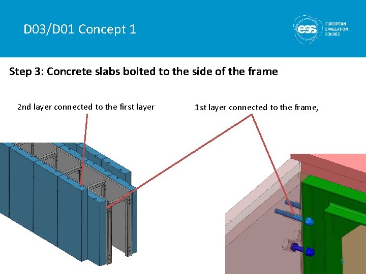 D 03/D 01 Concept 1 Step 3: Concrete slabs bolted to the side of