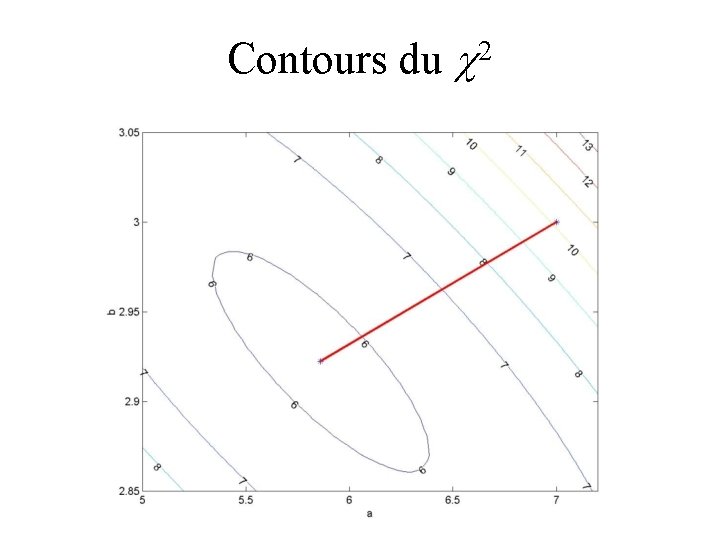 Contours du c 2 