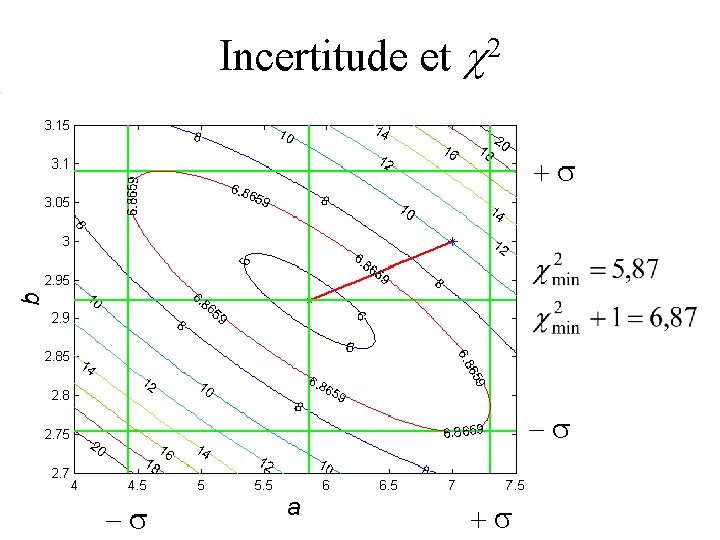 Incertitude et c 2 