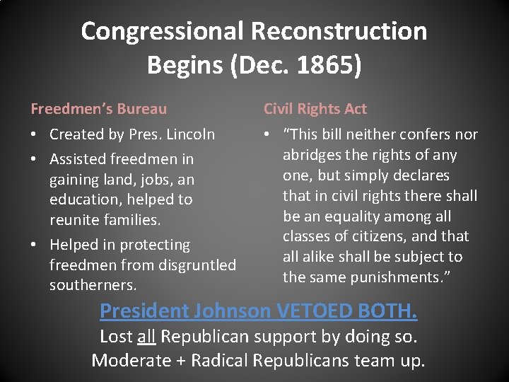 Congressional Reconstruction Begins (Dec. 1865) Freedmen’s Bureau Civil Rights Act • Created by Pres.