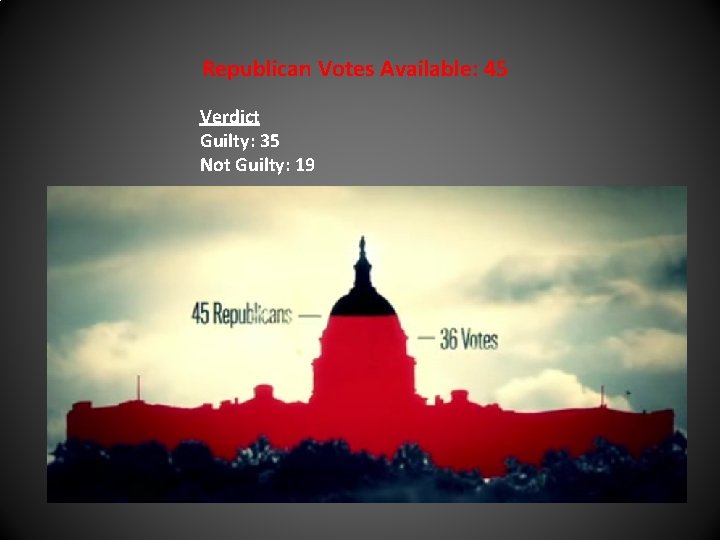 Republican Votes Available: 45 Verdict Guilty: 35 Not Guilty: 19 