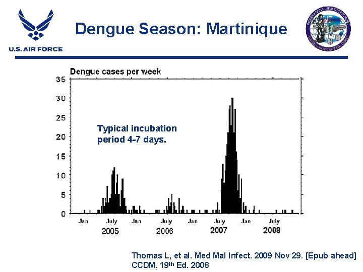 Dengue Season: Martinique Typical incubation period 4 -7 days. Thomas L, et al. Med Dengue Season: Martinique Typical incubation period 4 -7 days. Thomas L, et al. Med