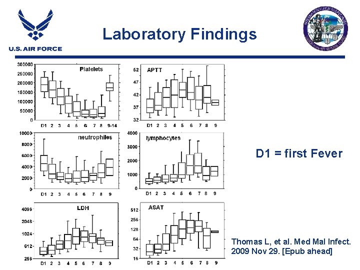 Laboratory Findings D 1 = first Fever Thomas L, et al. Med Mal Infect. Laboratory Findings D 1 = first Fever Thomas L, et al. Med Mal Infect.