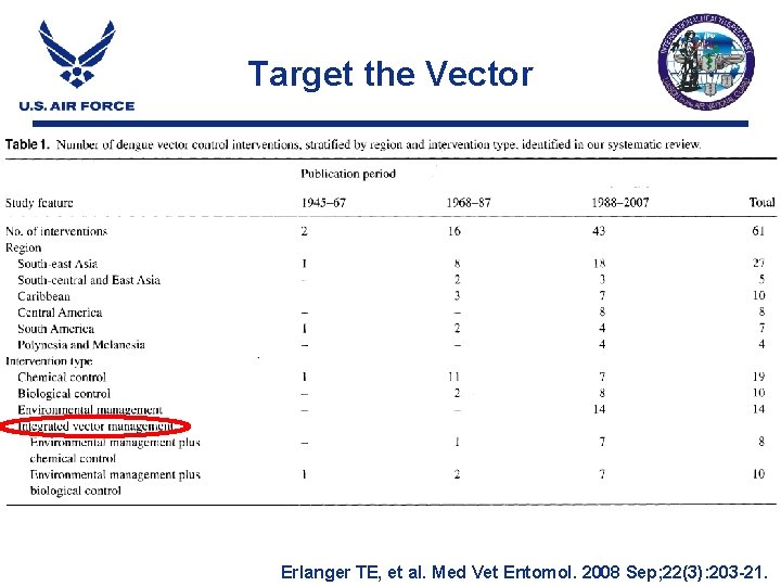 Target the Vector Erlanger TE, et al. Med Vet Entomol. 2008 Sep; 22(3): 203 Target the Vector Erlanger TE, et al. Med Vet Entomol. 2008 Sep; 22(3): 203