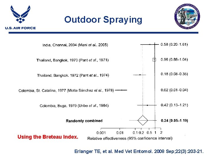 Outdoor Spraying Using the Breteau Index. Erlanger TE, et al. Med Vet Entomol. 2008 Outdoor Spraying Using the Breteau Index. Erlanger TE, et al. Med Vet Entomol. 2008